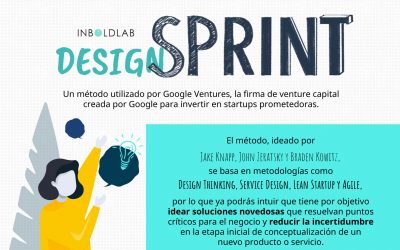 Google Design Sprint